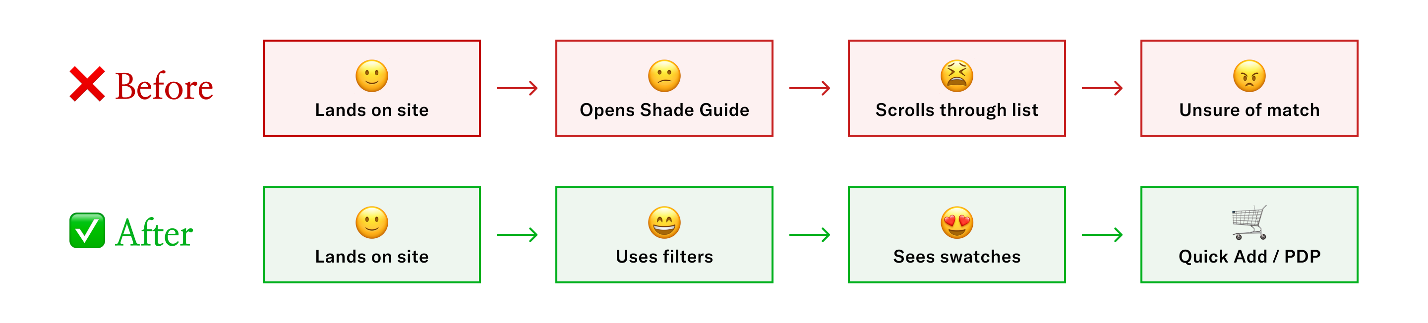 USER_JOURNEY_BEFORE_AFTER